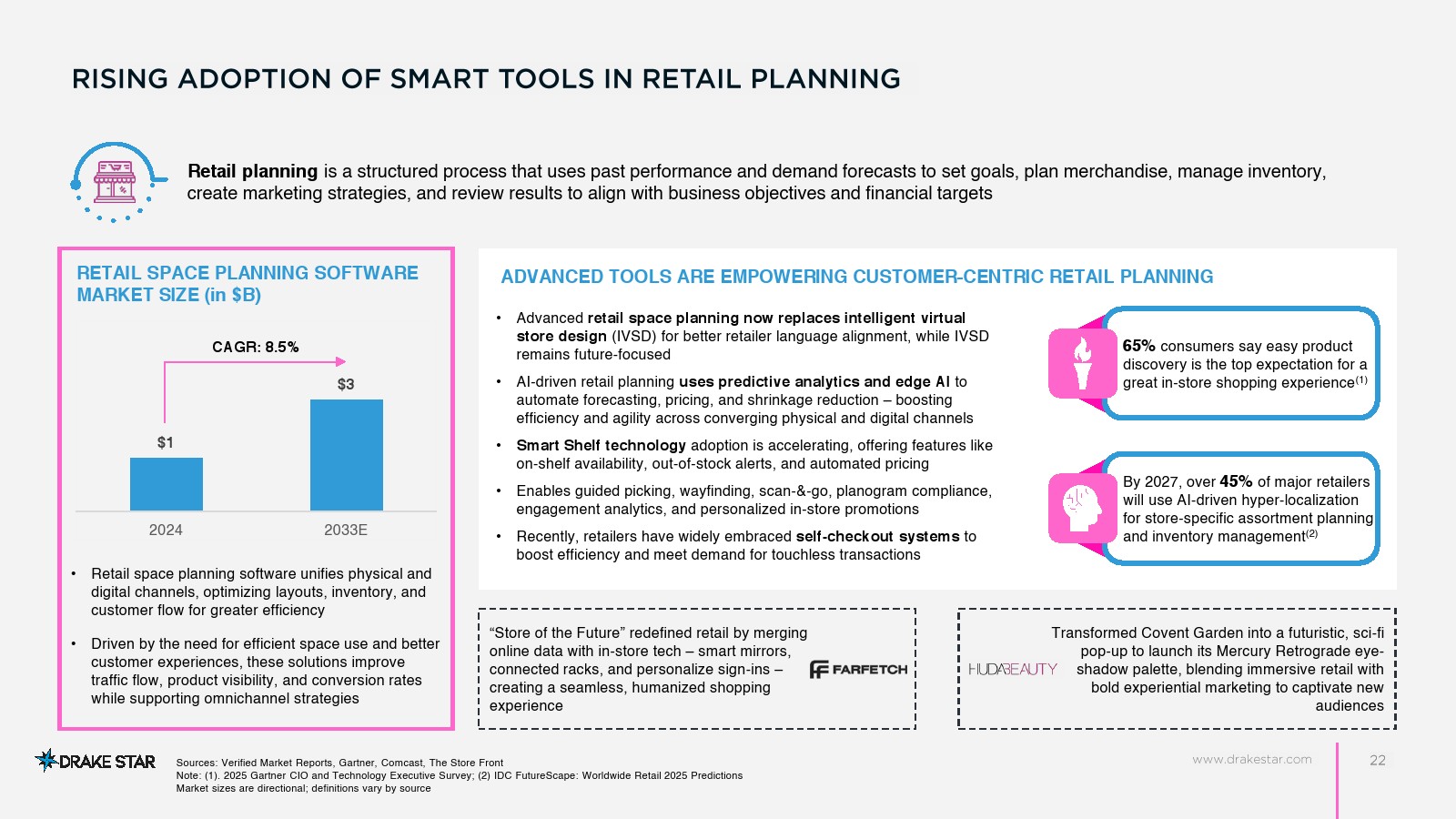 2025年零售技术市场报告(图17)