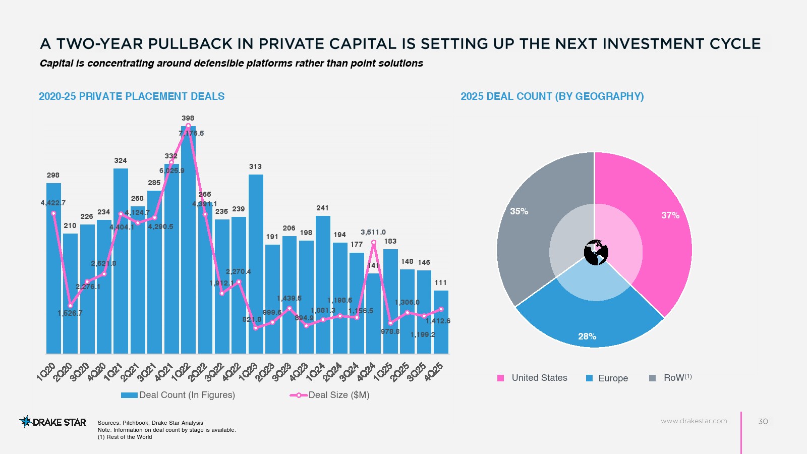 2025年零售技术市场报告(图25)