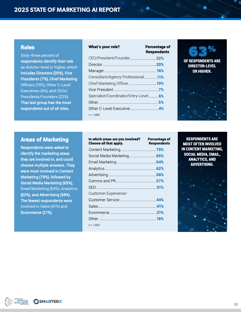 2025营销人工智能现状报告(图10)