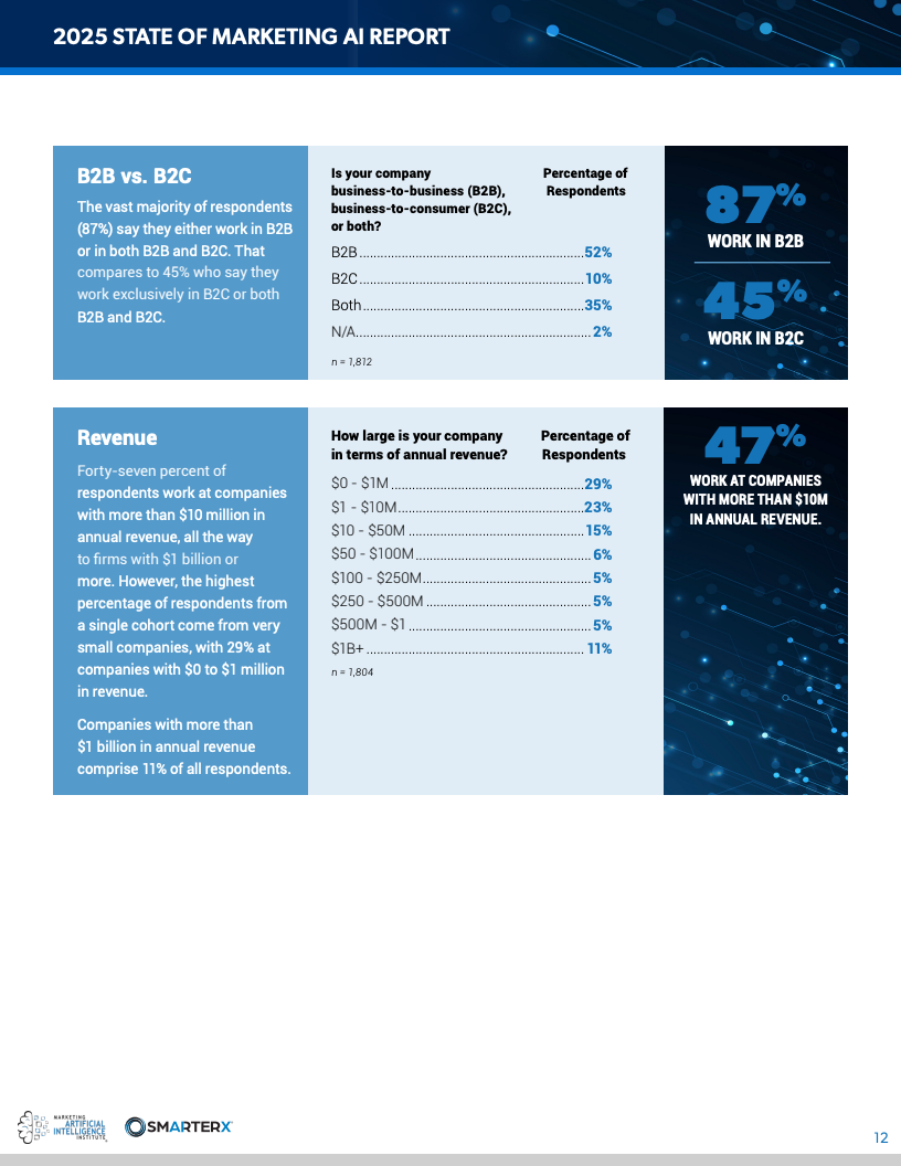 2025营销人工智能现状报告(图12)