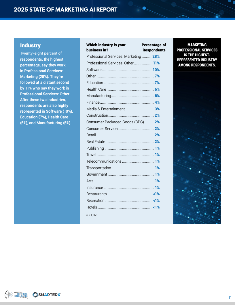 2025营销人工智能现状报告(图11)