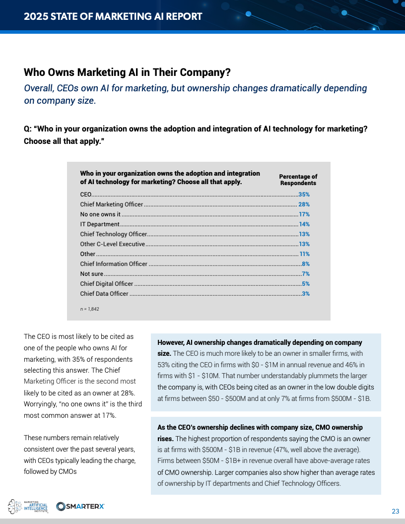 2025营销人工智能现状报告(图23)