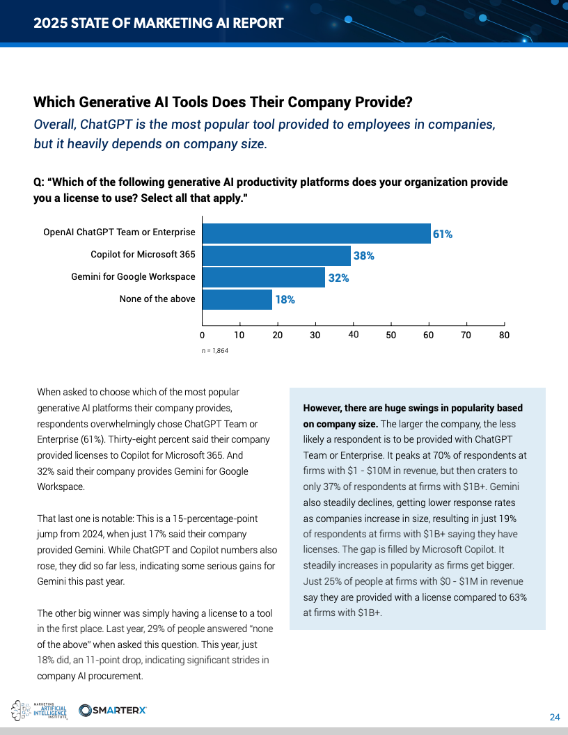 2025营销人工智能现状报告(图24)