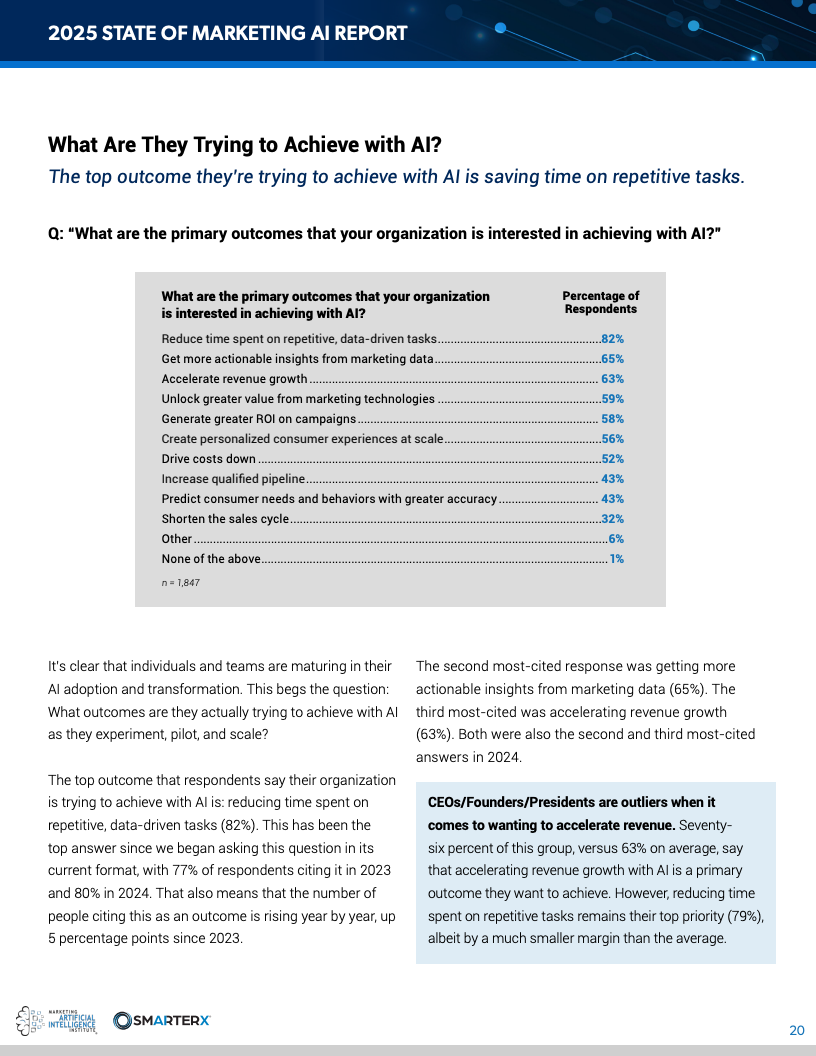 2025营销人工智能现状报告(图20)