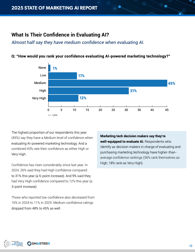 2025营销人工智能现状报告(图19)
