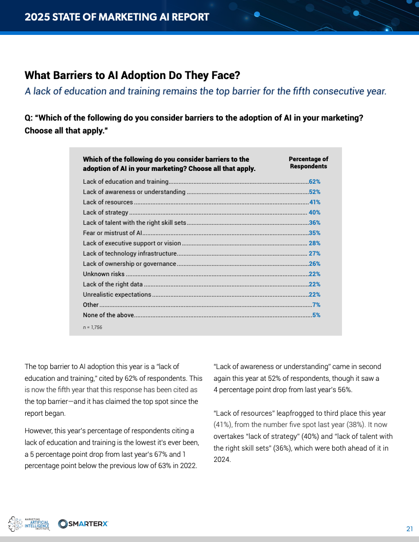 2025营销人工智能现状报告(图21)
