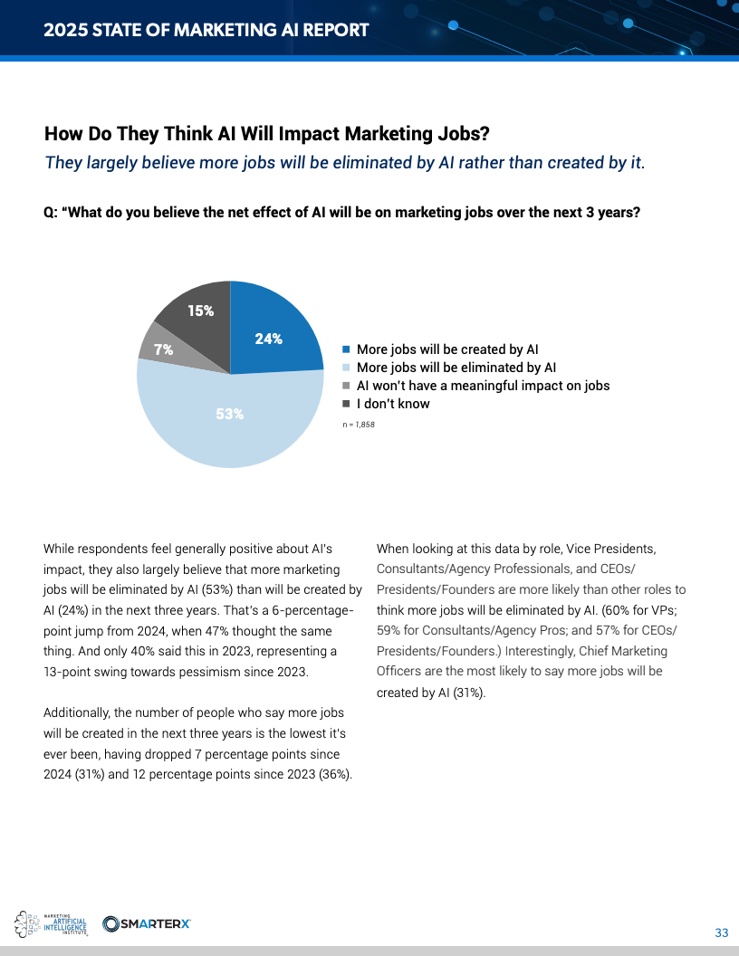 2025营销人工智能现状报告(图33)