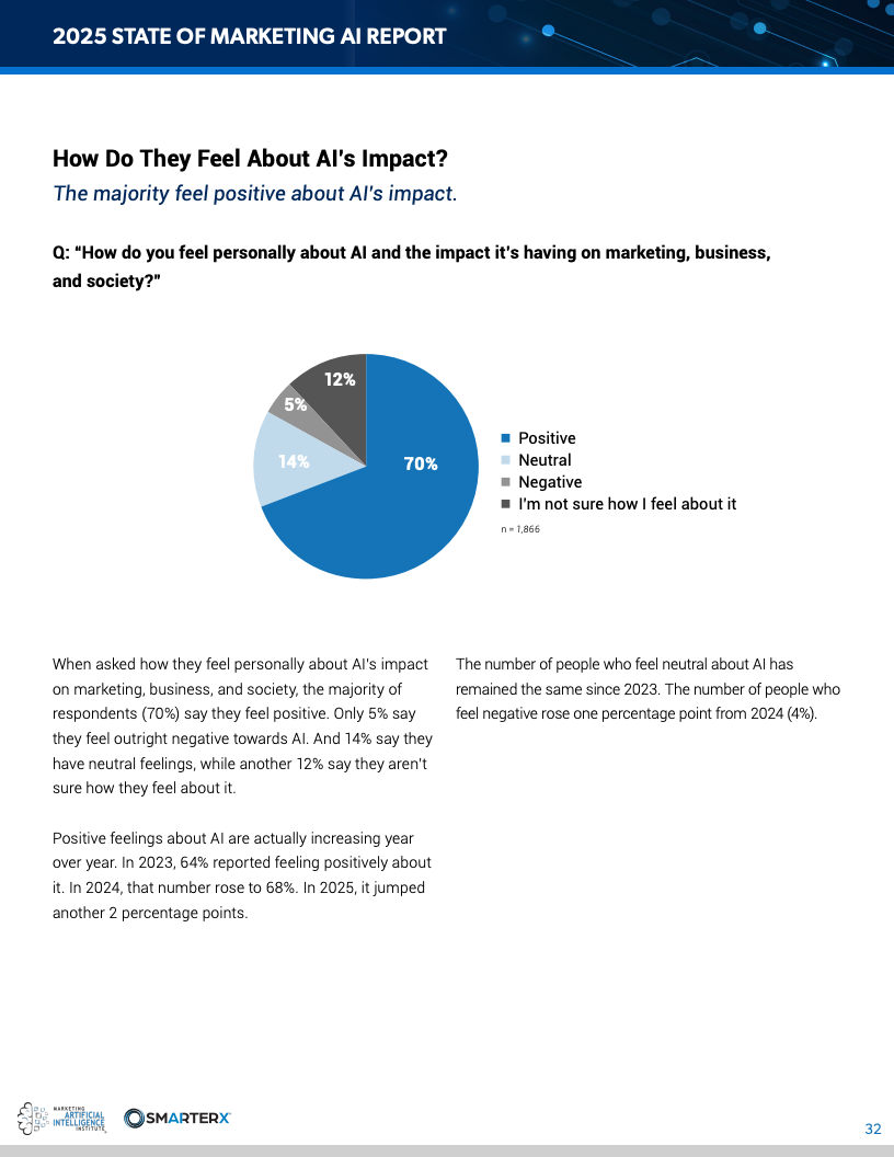 2025营销人工智能现状报告(图32)