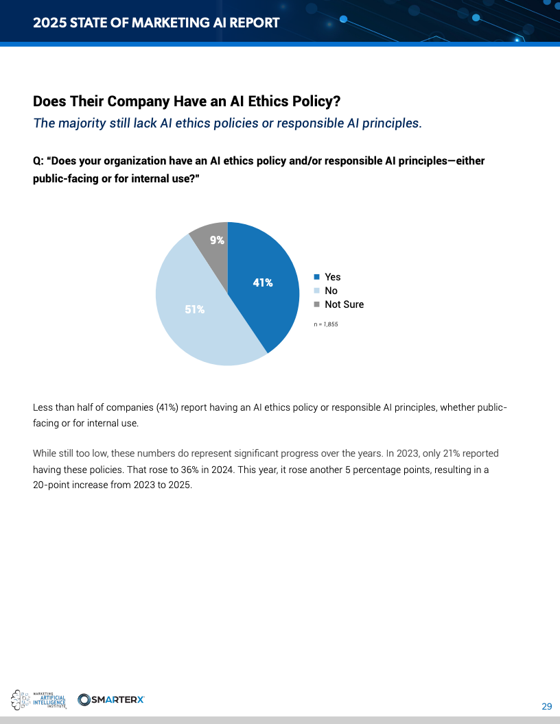 2025营销人工智能现状报告(图29)
