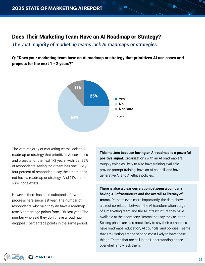 2025营销人工智能现状报告(图31)