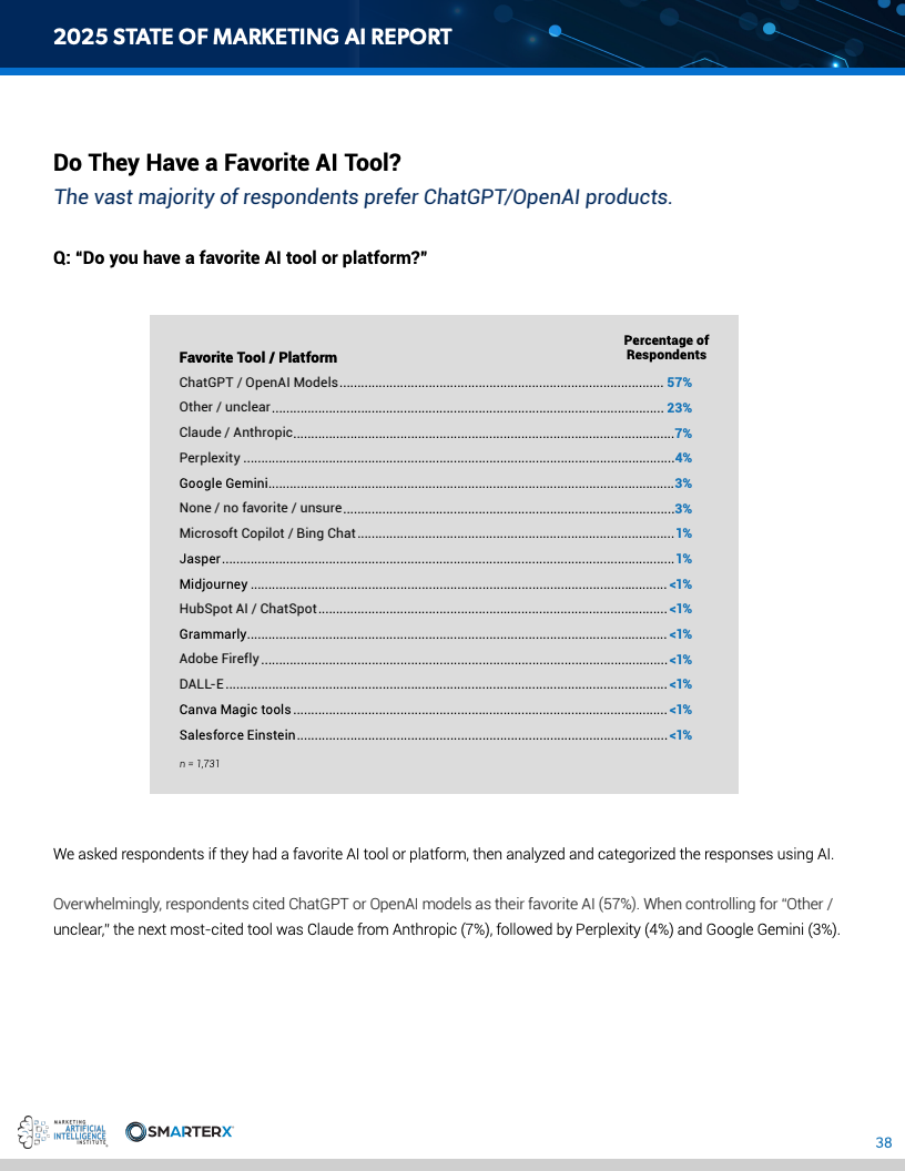 2025营销人工智能现状报告(图38)