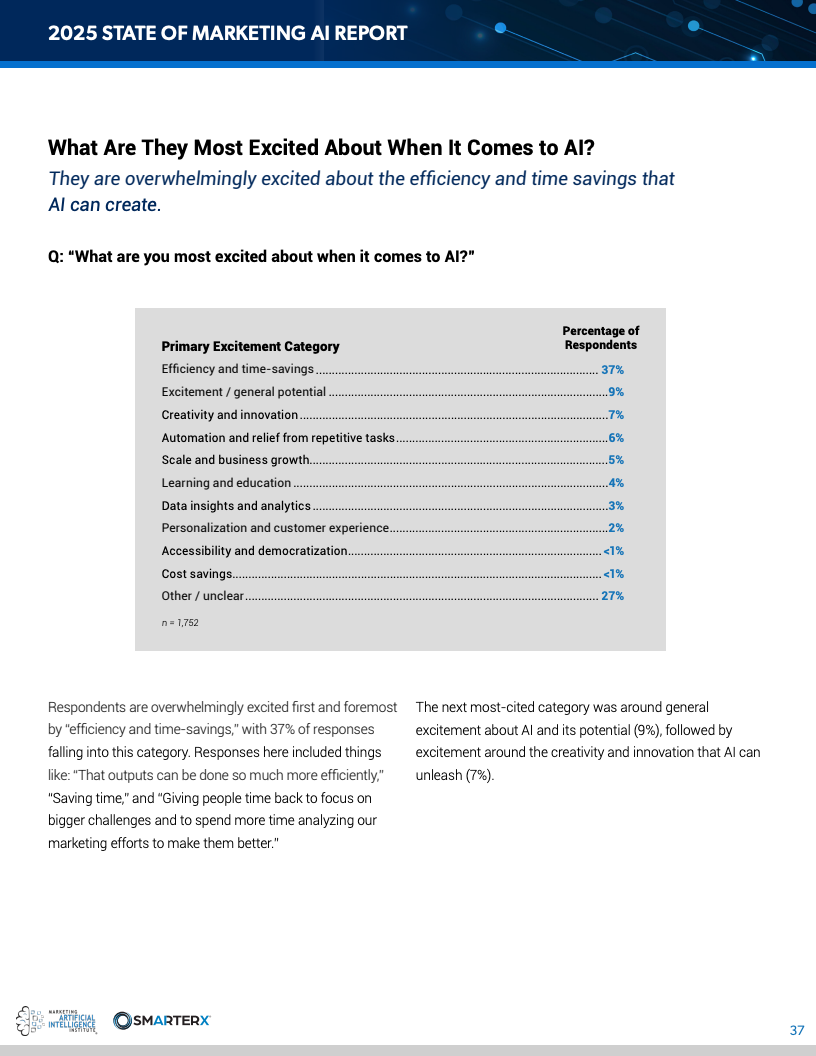 2025营销人工智能现状报告(图37)