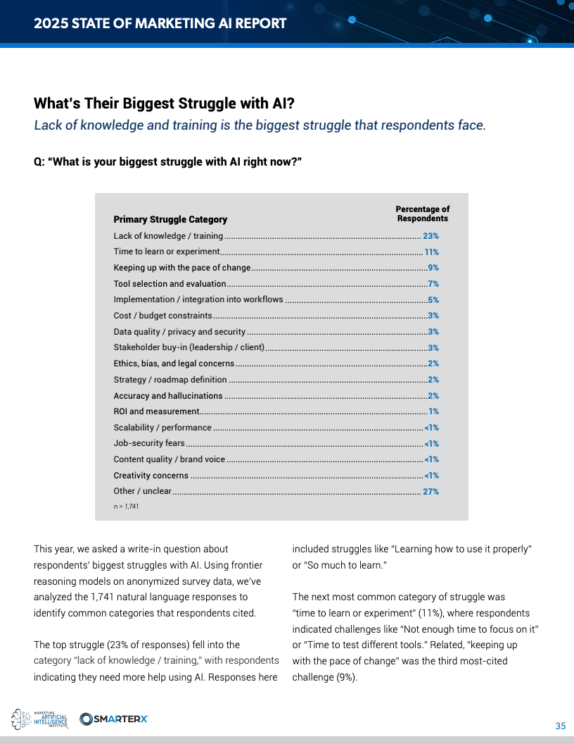 2025营销人工智能现状报告(图35)