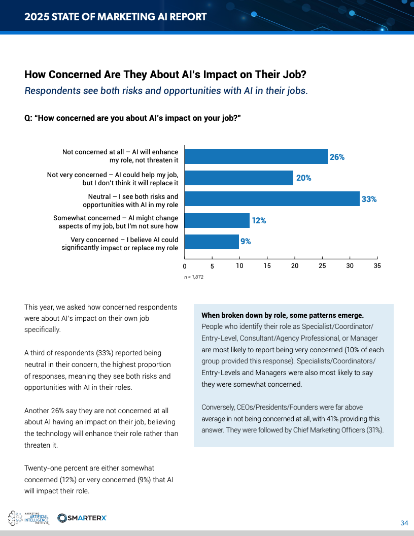 2025营销人工智能现状报告(图34)