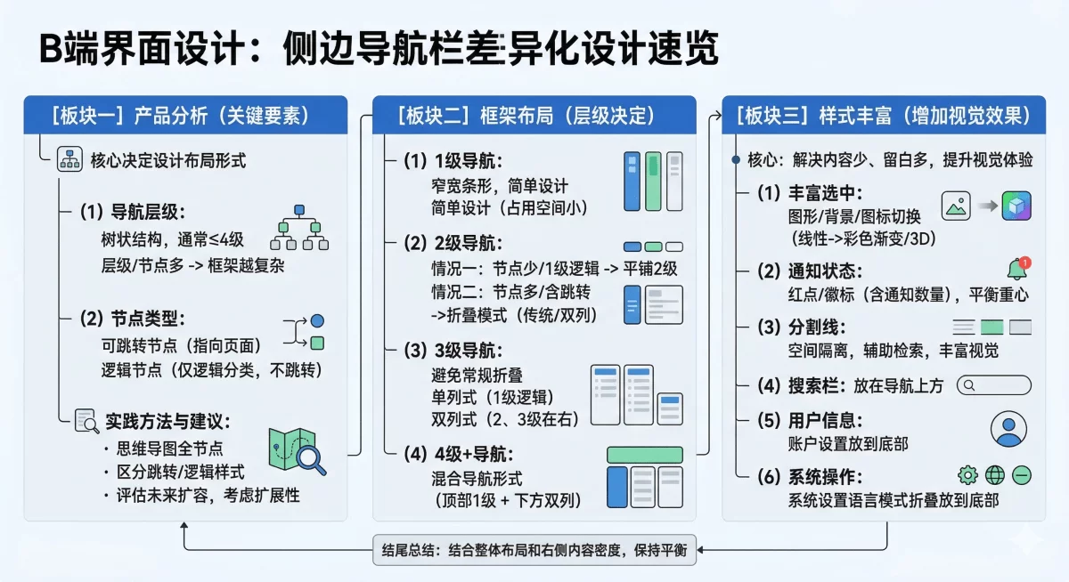 告别枯燥模板!B端侧边导航栏设计思路拆解