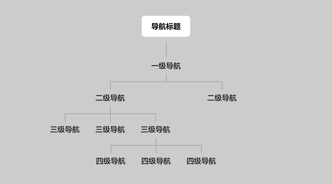 告别枯燥模板!B端侧边导航栏设计思路拆解