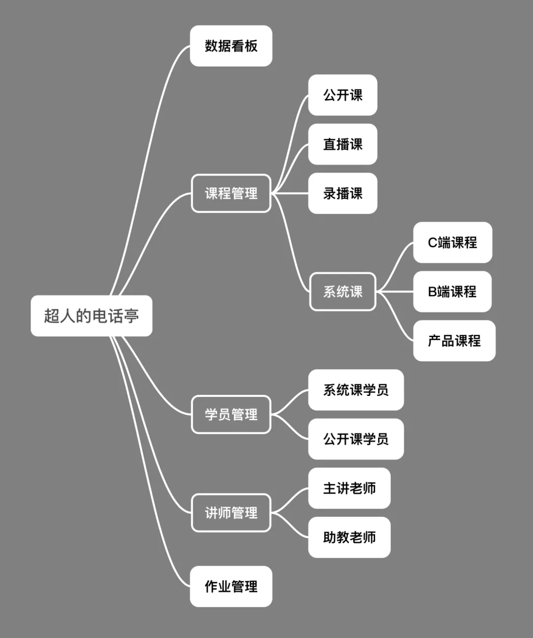 告别枯燥模板!B端侧边导航栏设计思路拆解