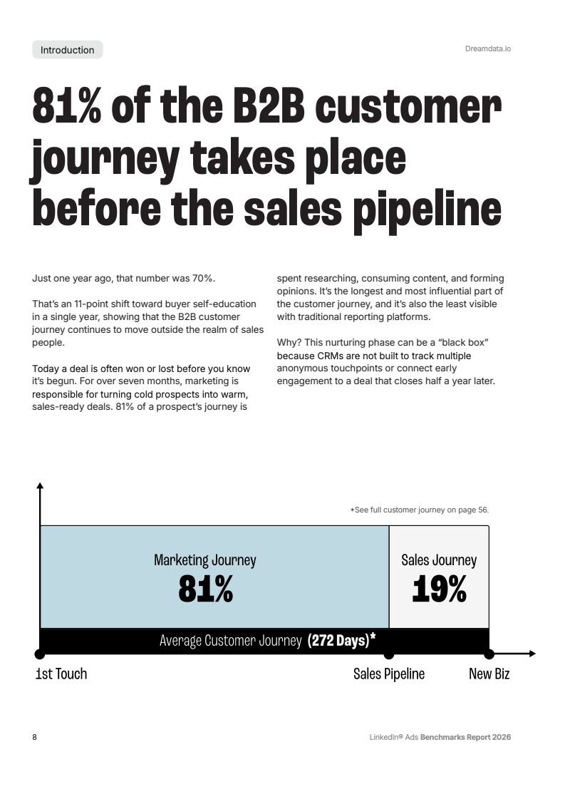 长周期与高回报：2026年B2B营销数据深度洞察(图8)