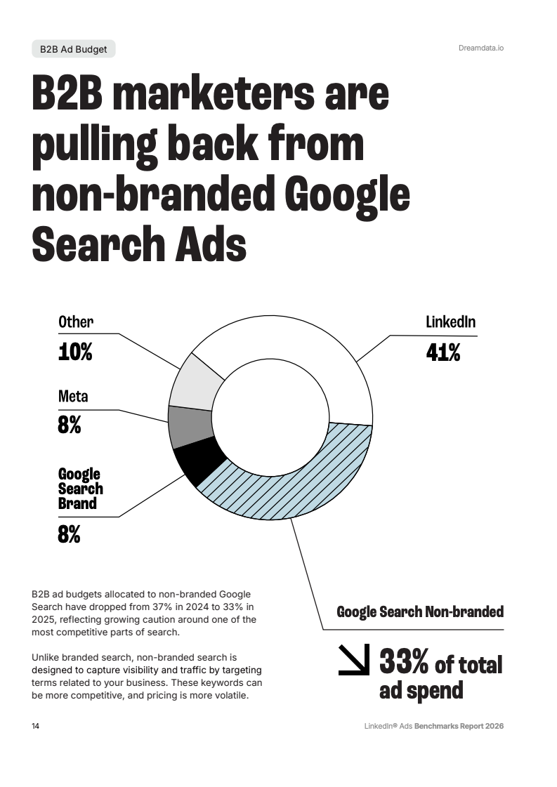 长周期与高回报：2026年B2B营销数据深度洞察(图14)