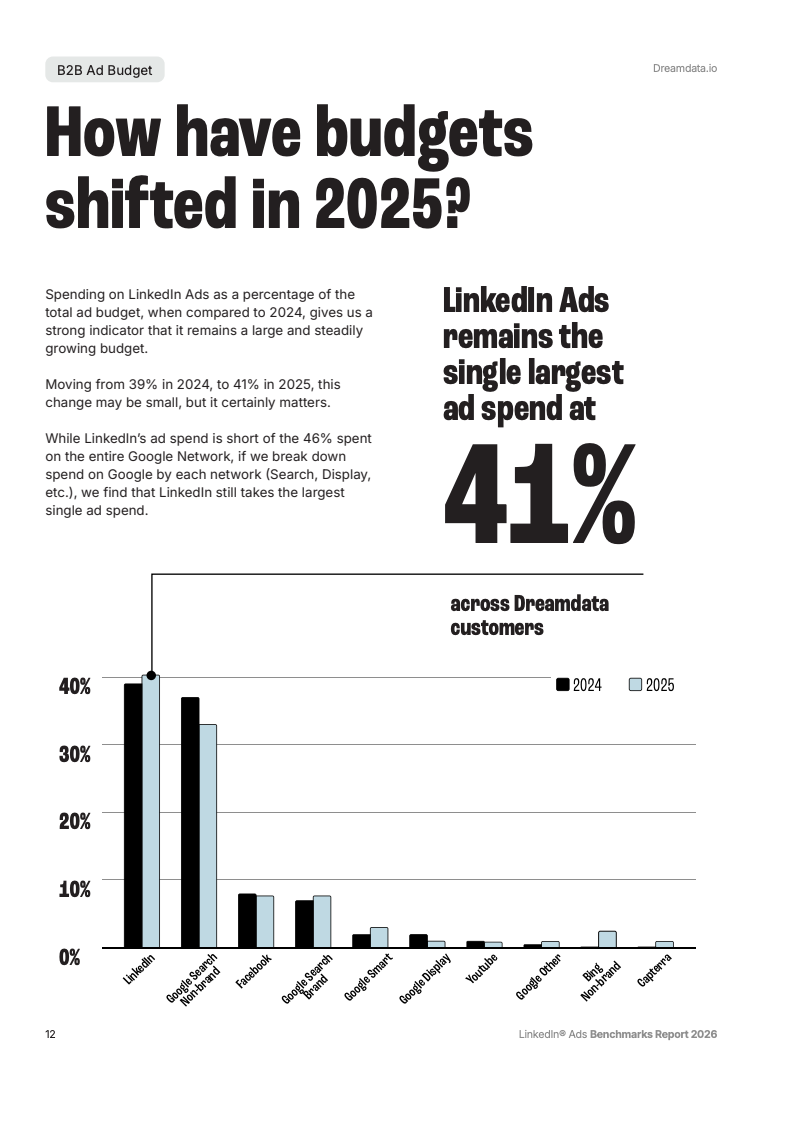 长周期与高回报：2026年B2B营销数据深度洞察(图12)