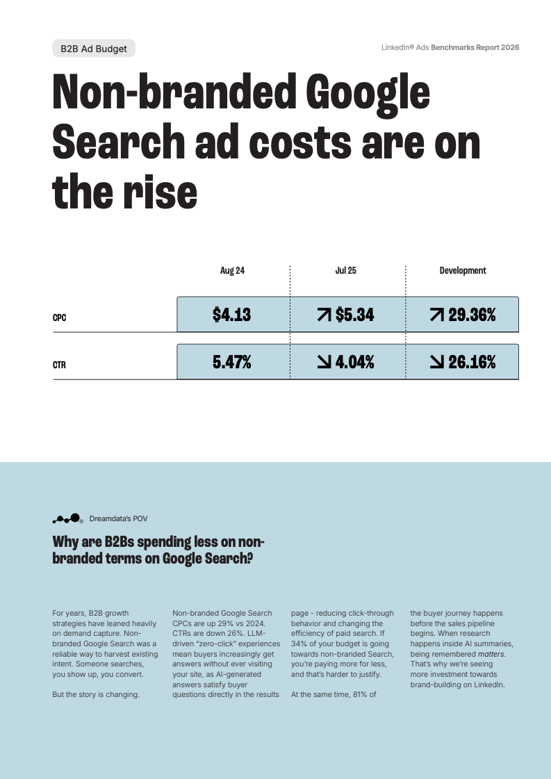 长周期与高回报：2026年B2B营销数据深度洞察(图15)