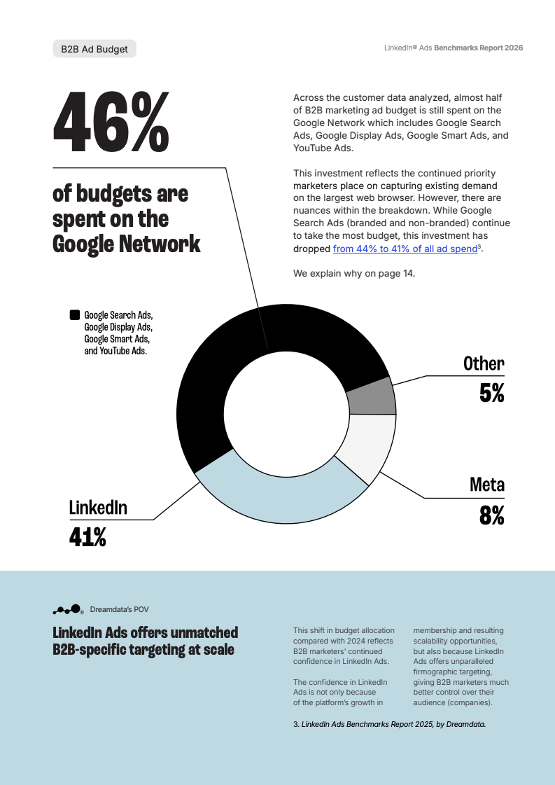 长周期与高回报：2026年B2B营销数据深度洞察(图13)