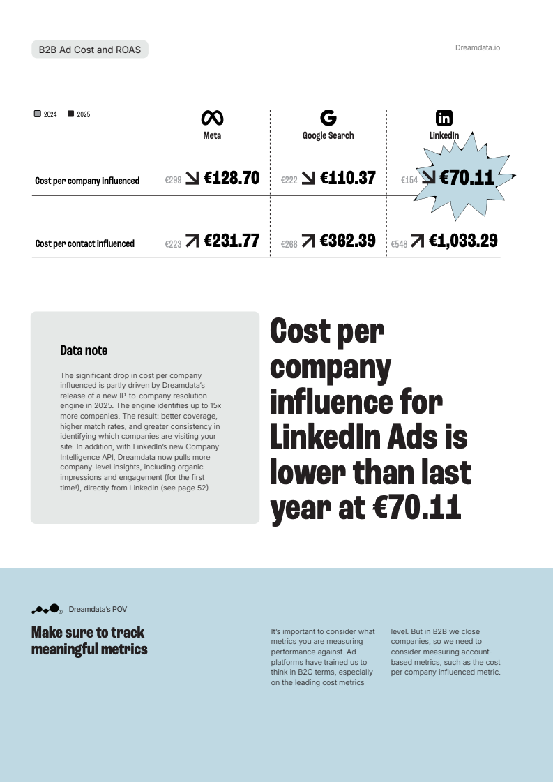 长周期与高回报：2026年B2B营销数据深度洞察(图22)