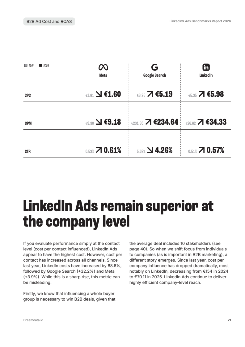 长周期与高回报：2026年B2B营销数据深度洞察(图21)