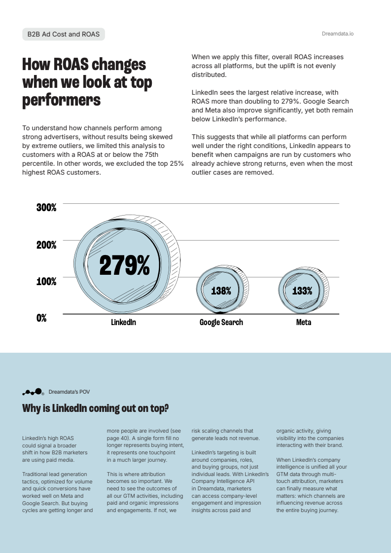 长周期与高回报：2026年B2B营销数据深度洞察(图26)