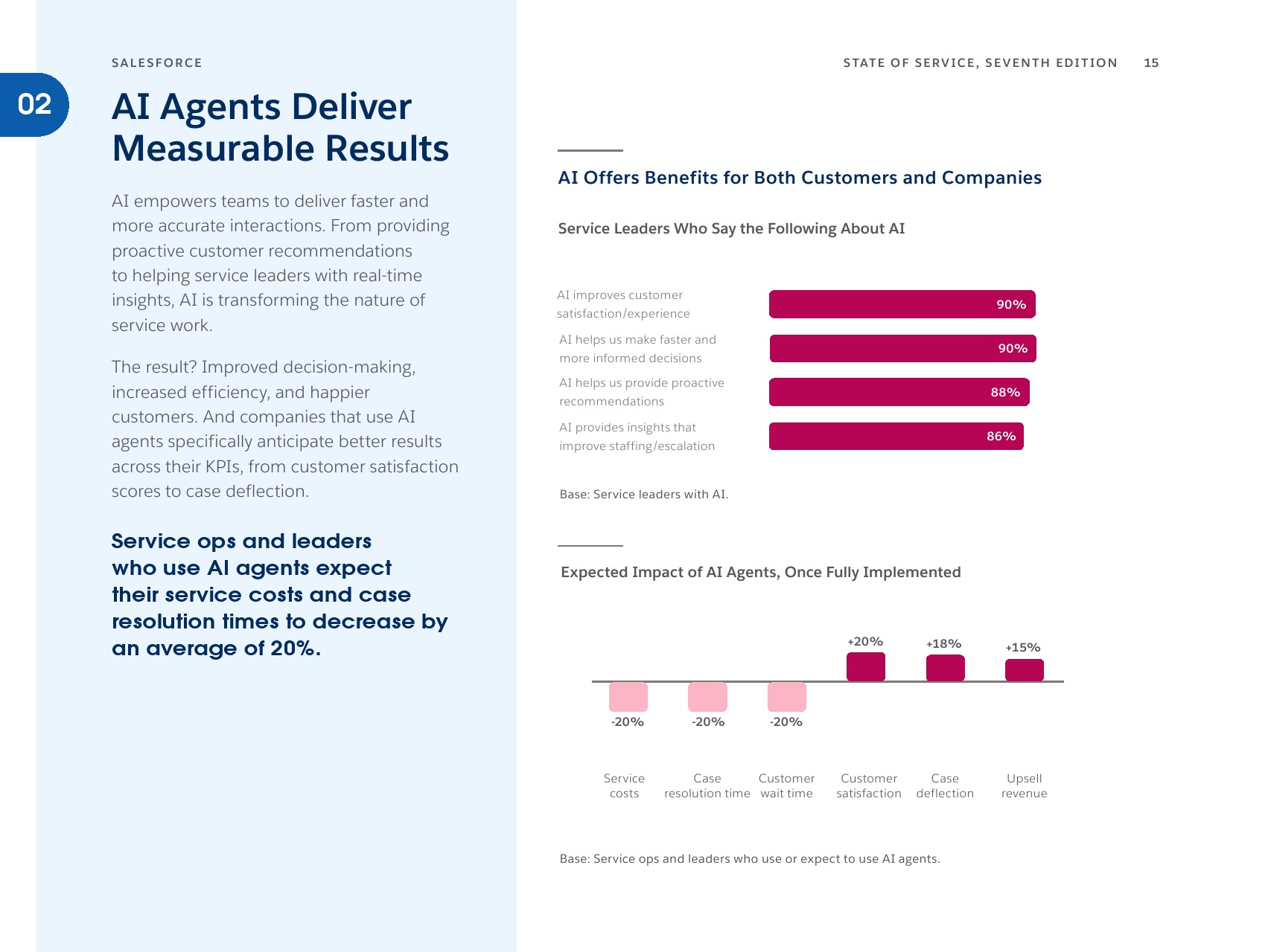 人机协同时代：AI如何重塑全球客户服务(图15)