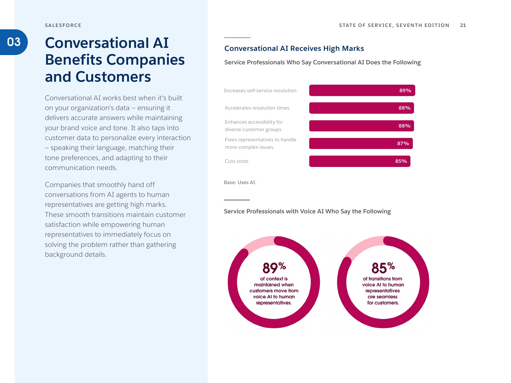 人机协同时代：AI如何重塑全球客户服务(图21)