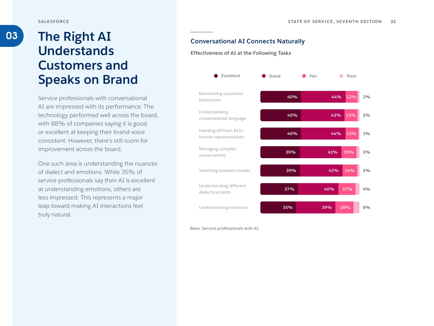 人机协同时代：AI如何重塑全球客户服务(图22)