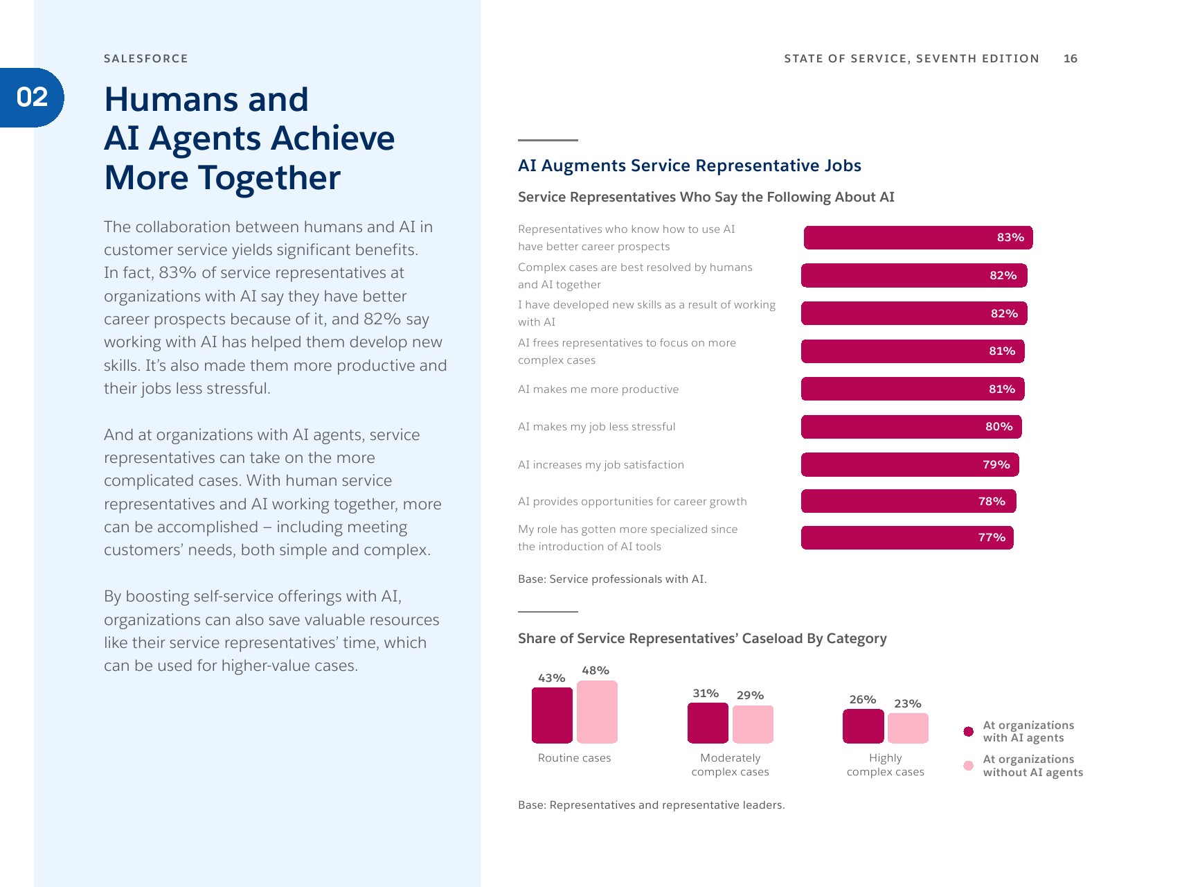 人机协同时代：AI如何重塑全球客户服务(图16)