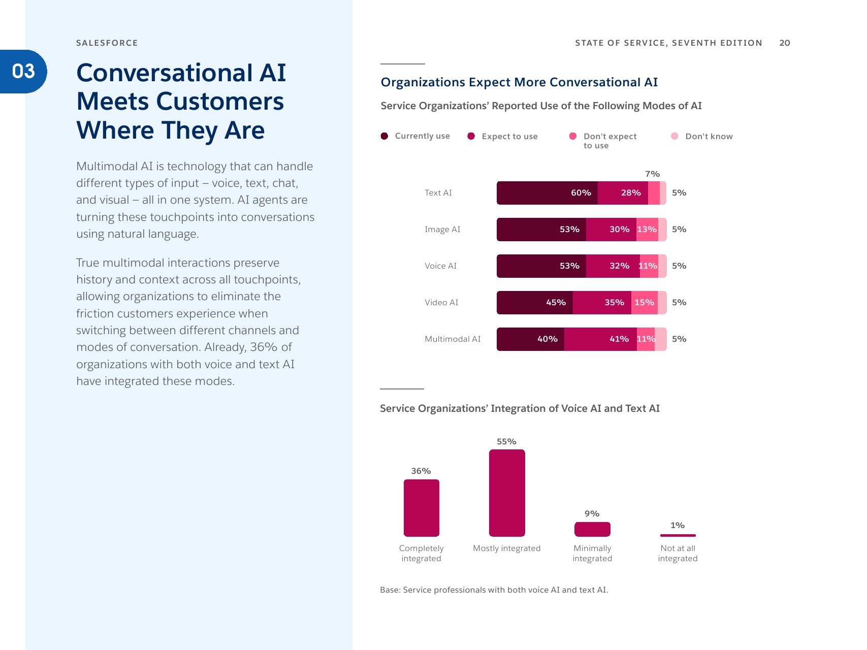 人机协同时代：AI如何重塑全球客户服务(图20)