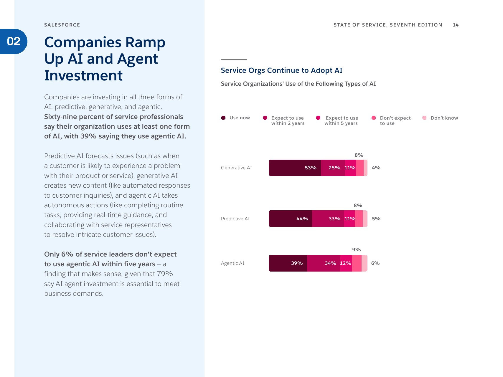 人机协同时代：AI如何重塑全球客户服务(图14)