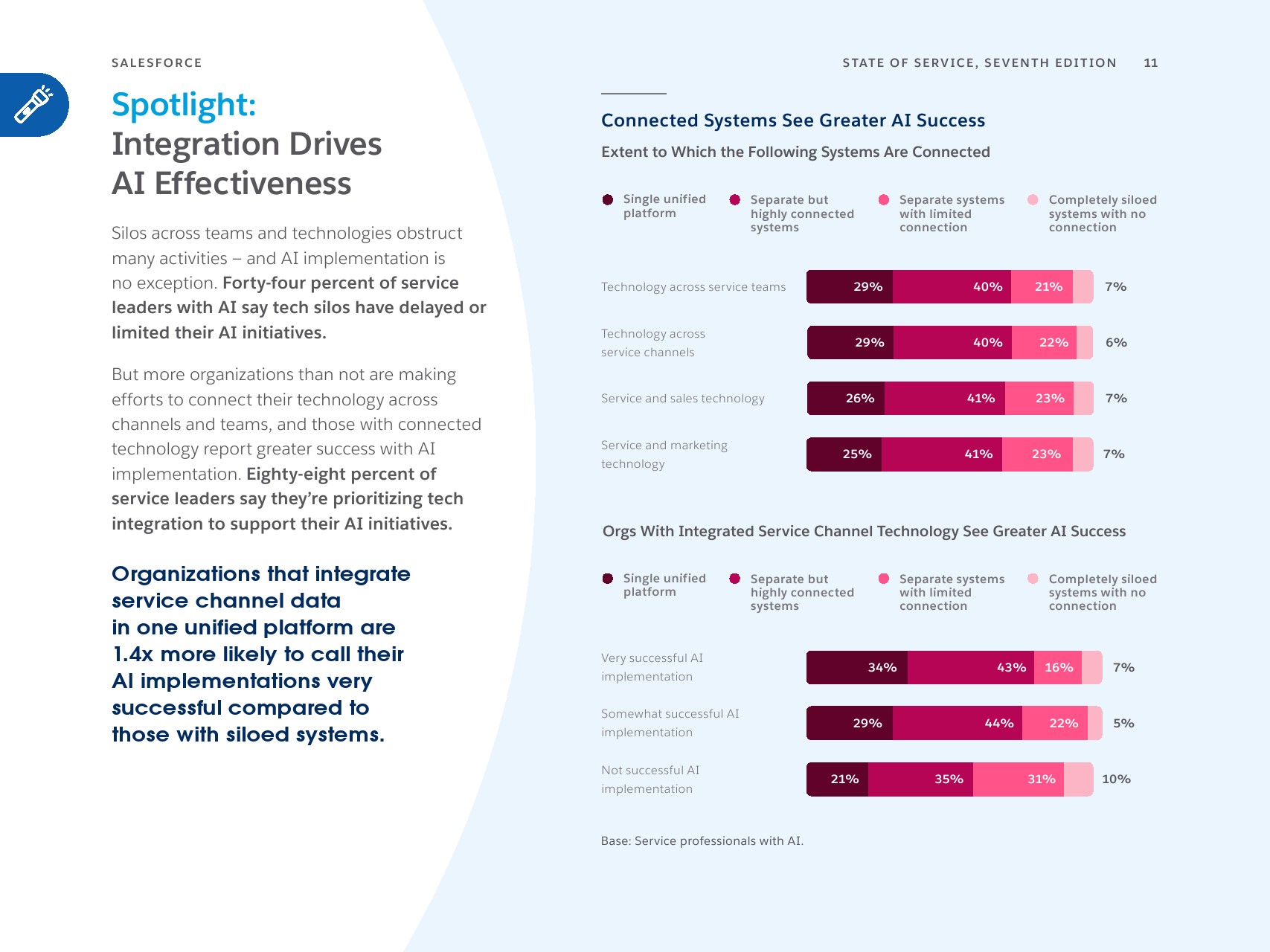 人机协同时代：AI如何重塑全球客户服务(图11)