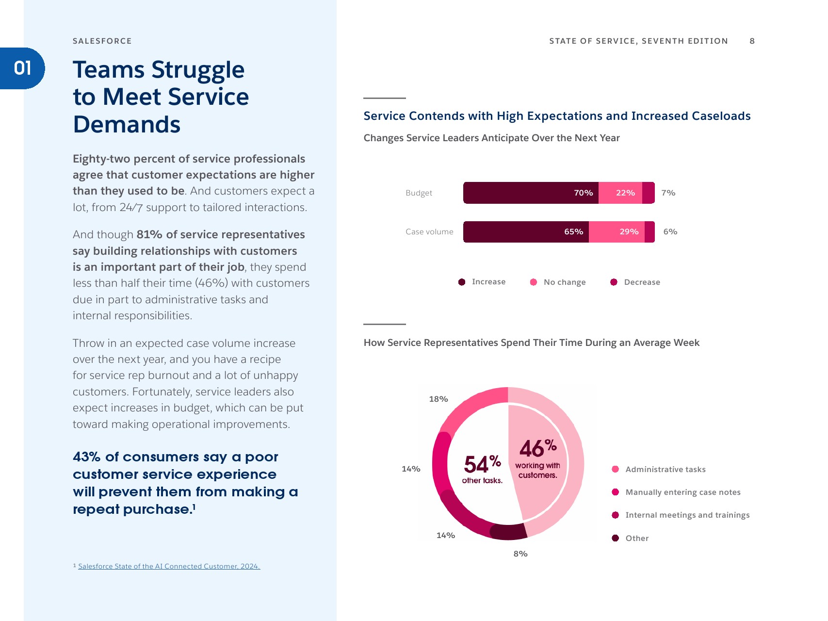 人机协同时代：AI如何重塑全球客户服务(图8)