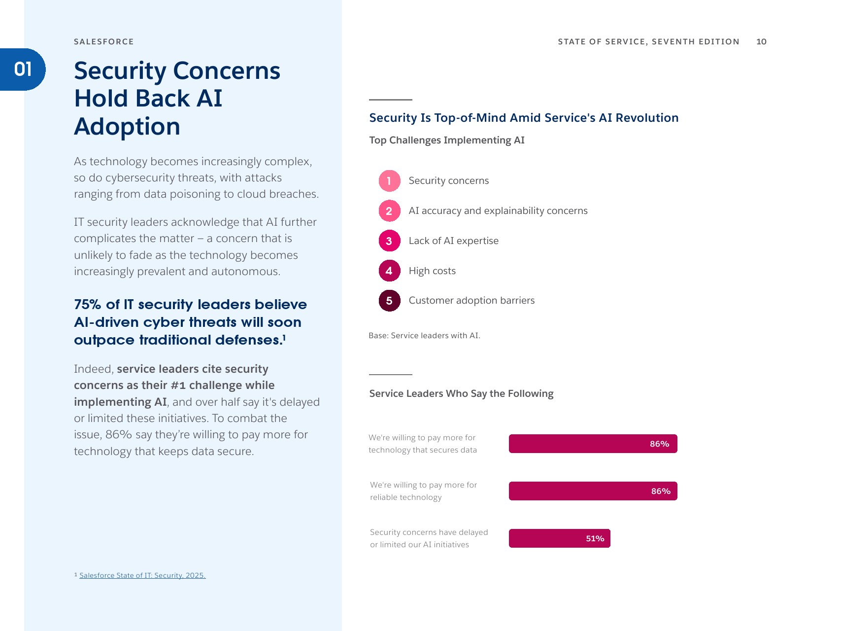 人机协同时代：AI如何重塑全球客户服务(图10)