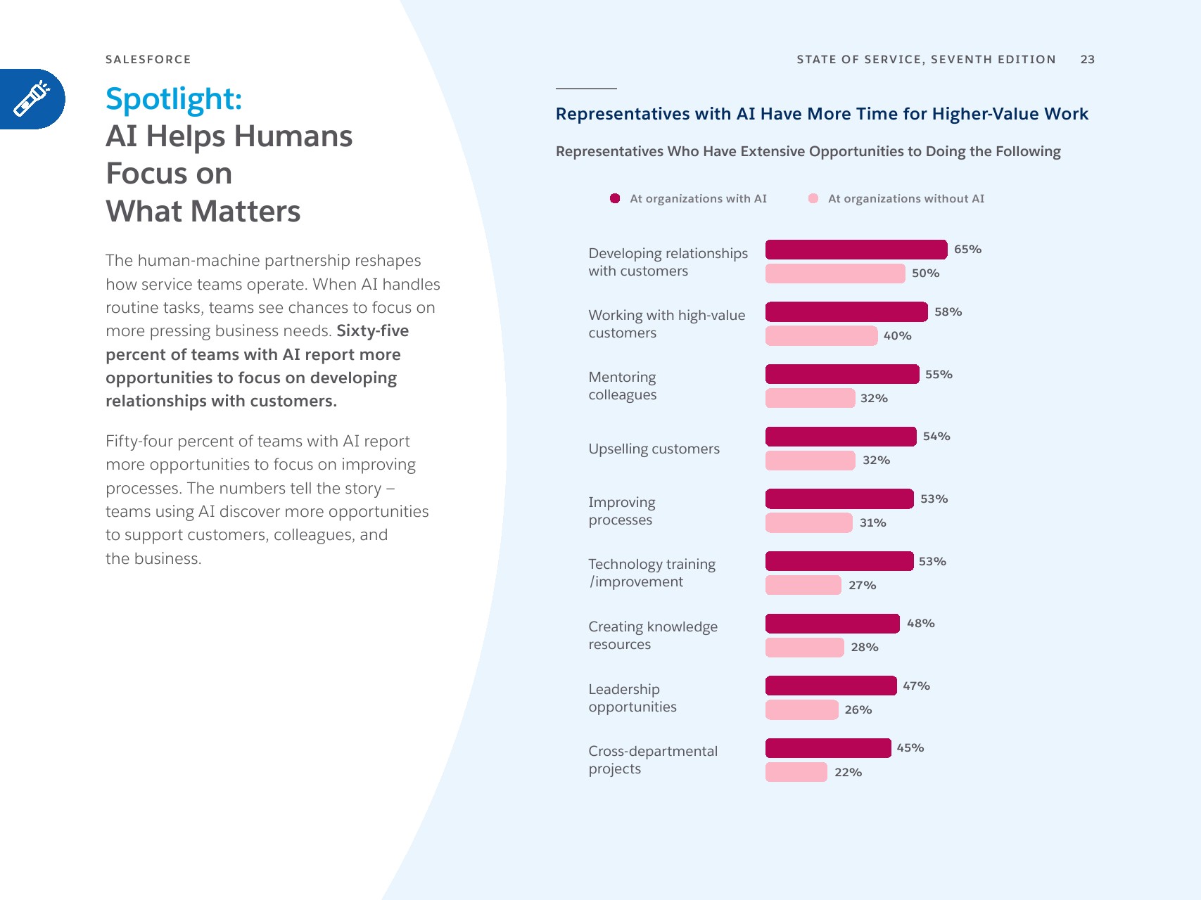 人机协同时代：AI如何重塑全球客户服务(图23)