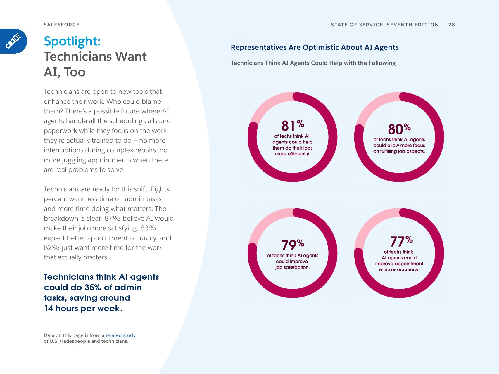 人机协同时代：AI如何重塑全球客户服务(图28)