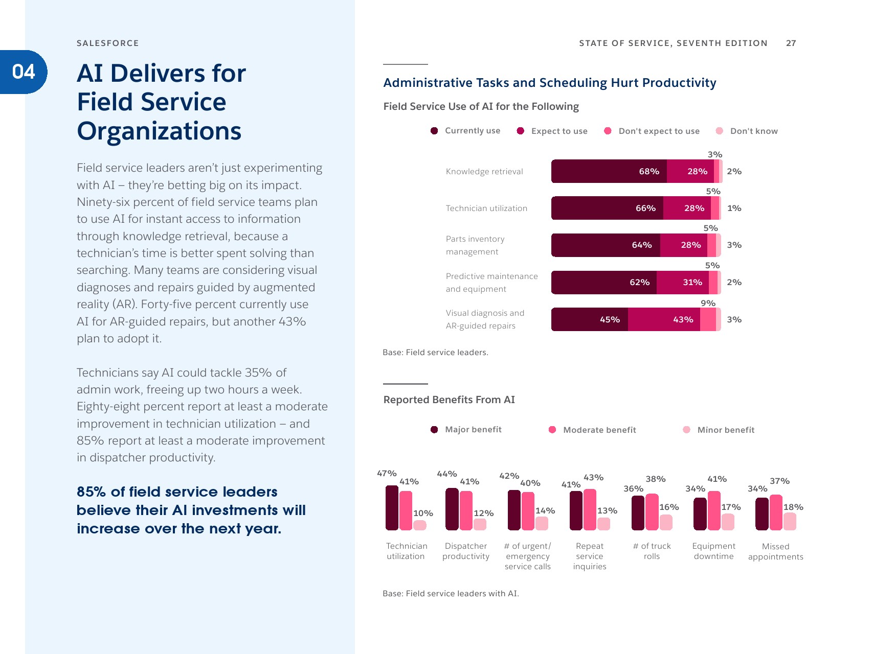 人机协同时代：AI如何重塑全球客户服务(图27)