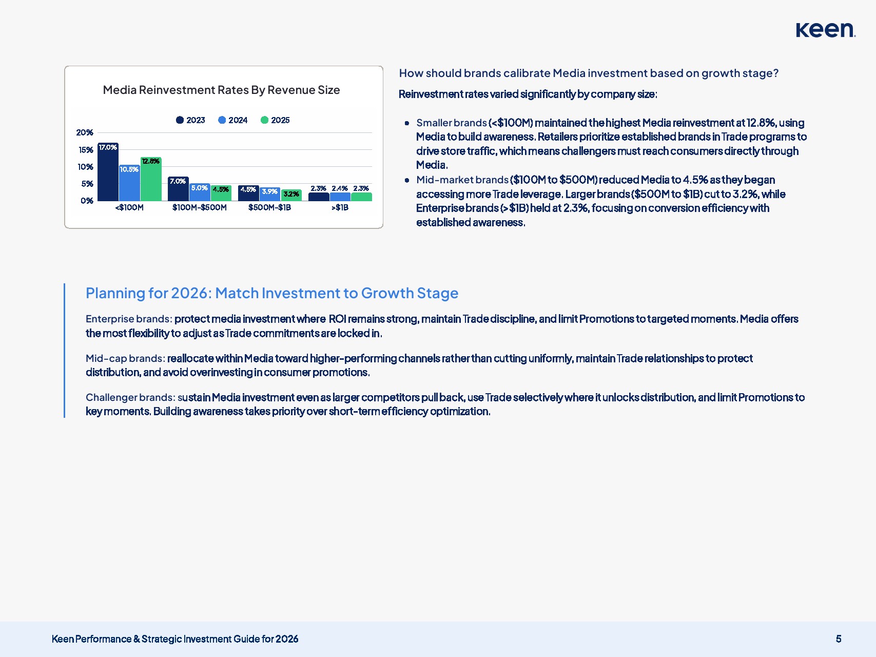 2026年营销投资框架及决策指南(图6)