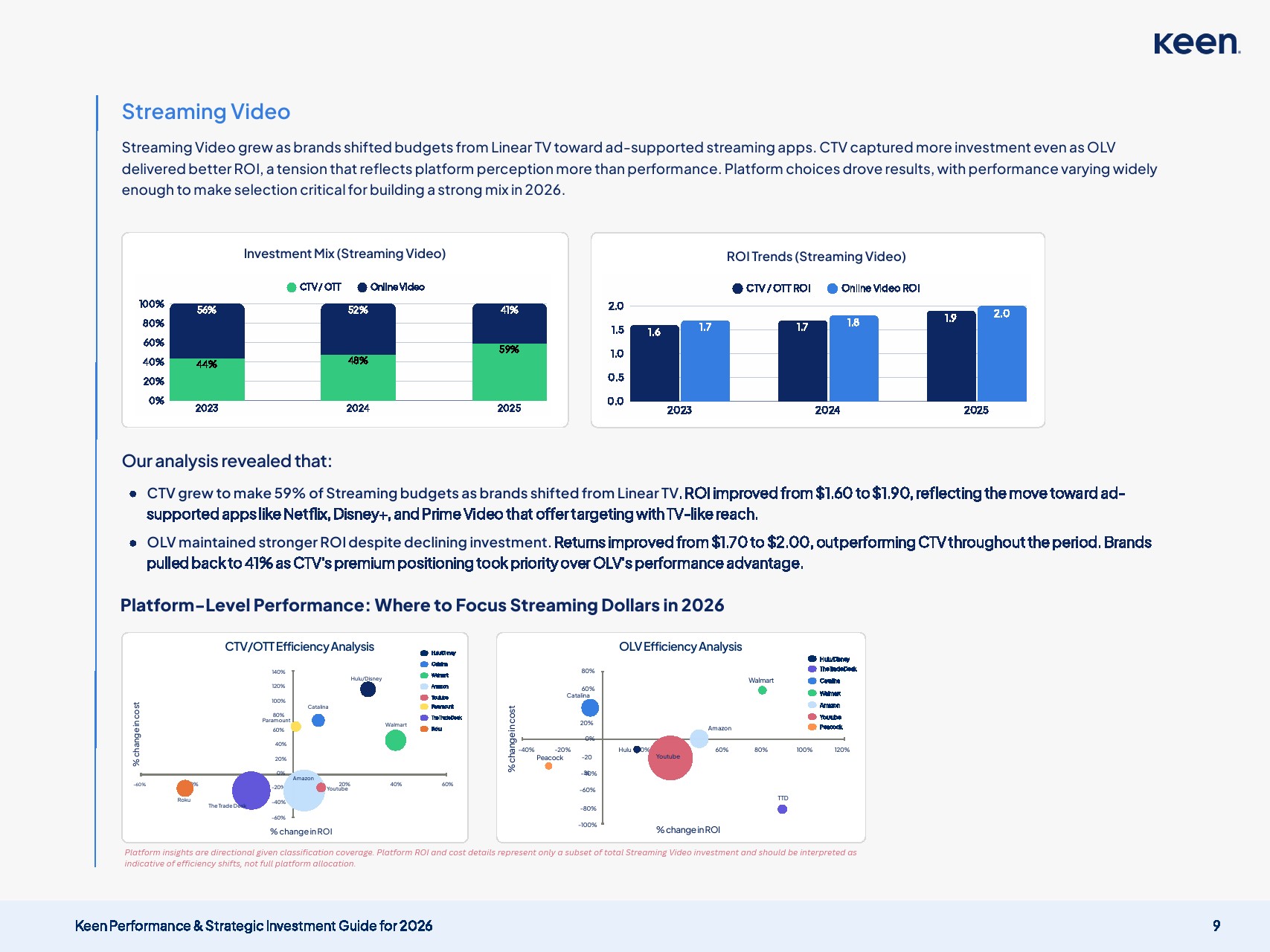2026年营销投资框架及决策指南(图10)