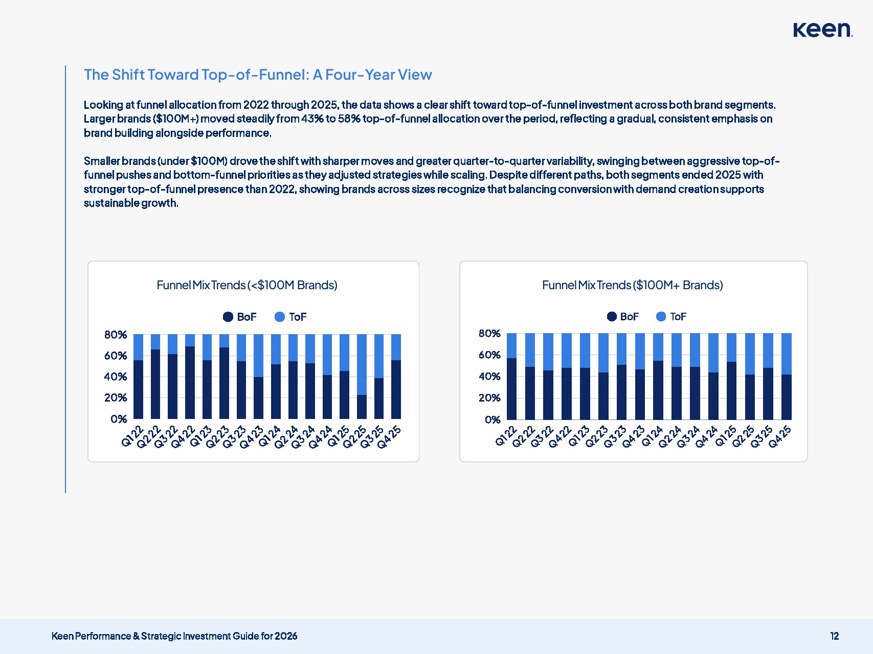 2026年营销投资框架及决策指南(图13)