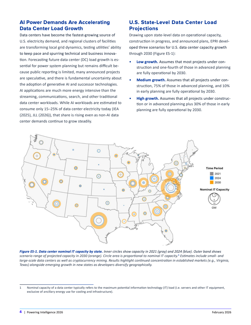 AI驱动下的电力重构：美国数据中心能源需求新图景(图4)
