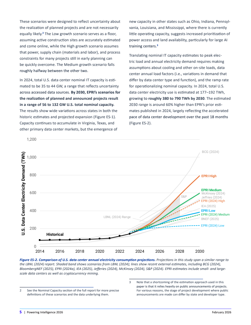 AI驱动下的电力重构：美国数据中心能源需求新图景(图5)