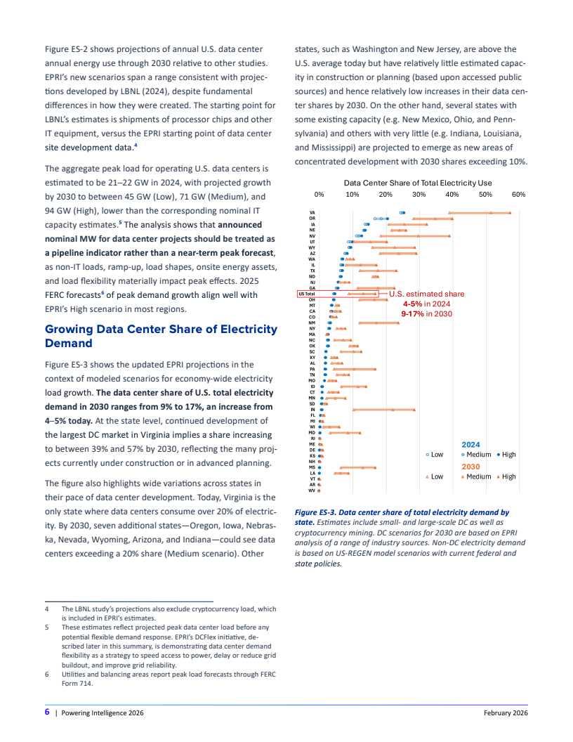 AI驱动下的电力重构：美国数据中心能源需求新图景(图6)