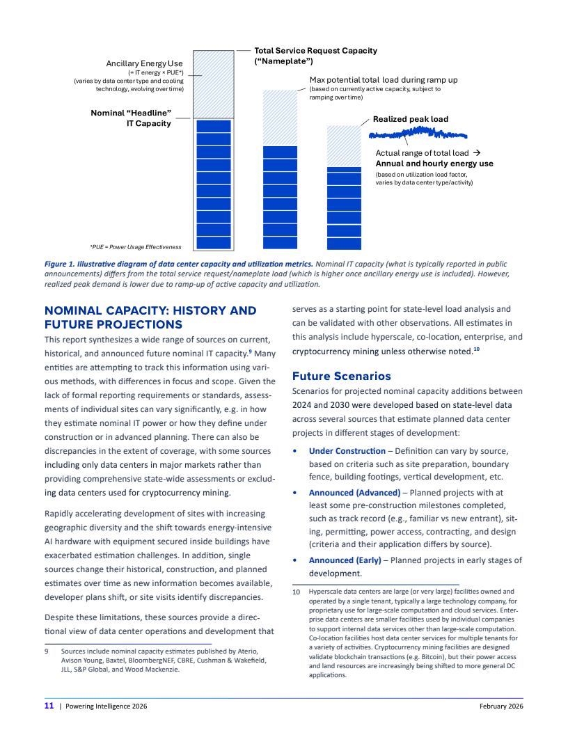 AI驱动下的电力重构：美国数据中心能源需求新图景(图11)