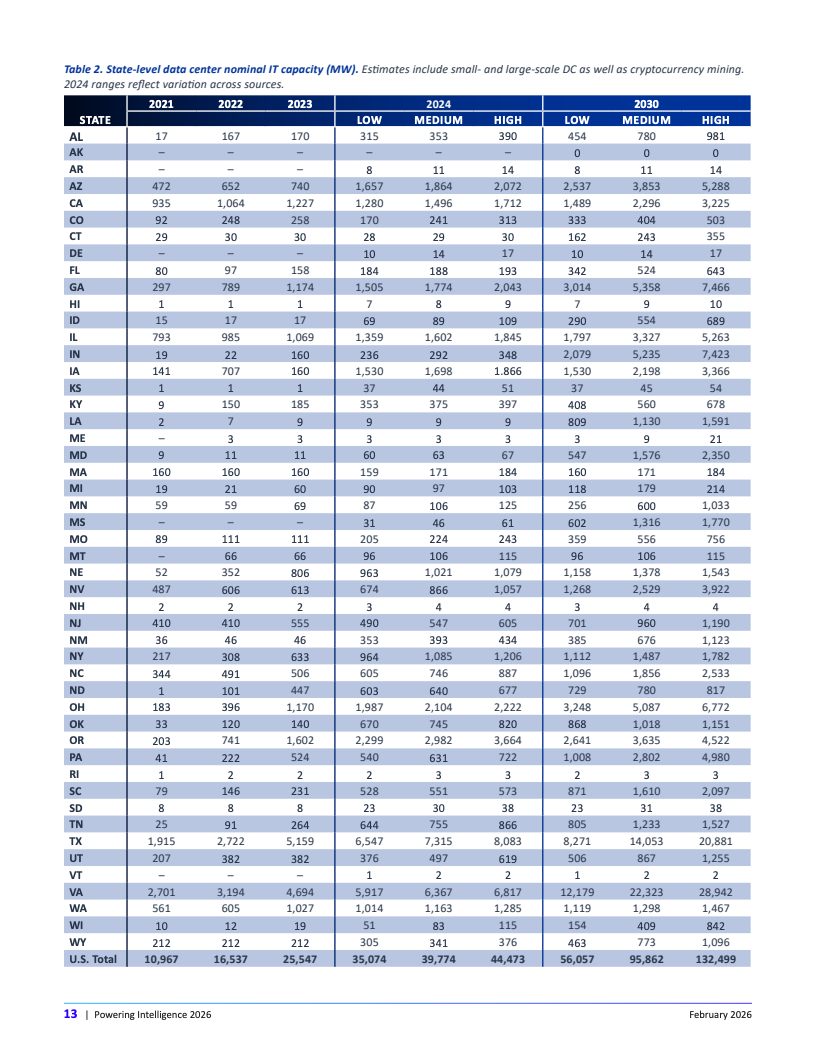 AI驱动下的电力重构：美国数据中心能源需求新图景(图13)