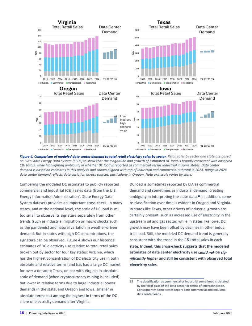 AI驱动下的电力重构：美国数据中心能源需求新图景(图16)